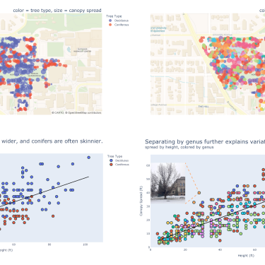 Data visualization