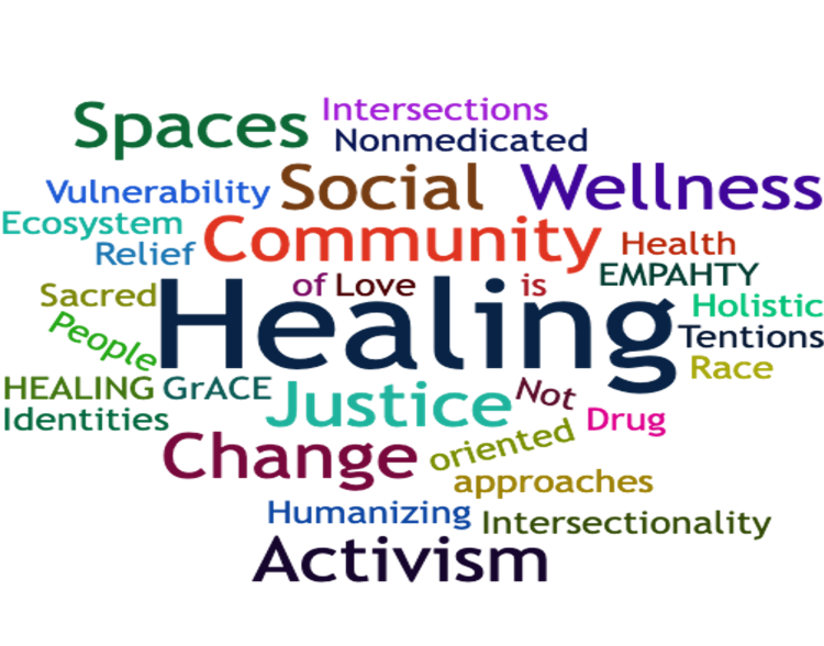 Voices of Healing word cloud