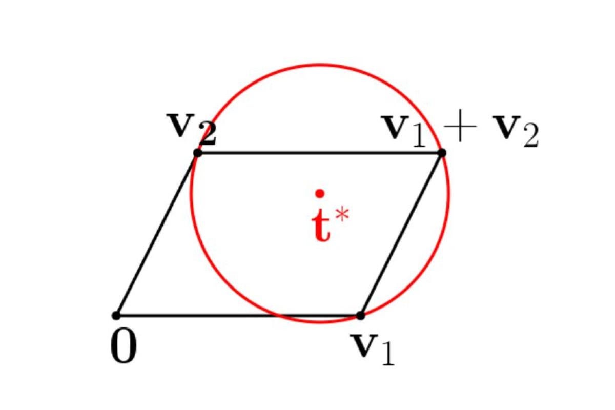Lattice graph image