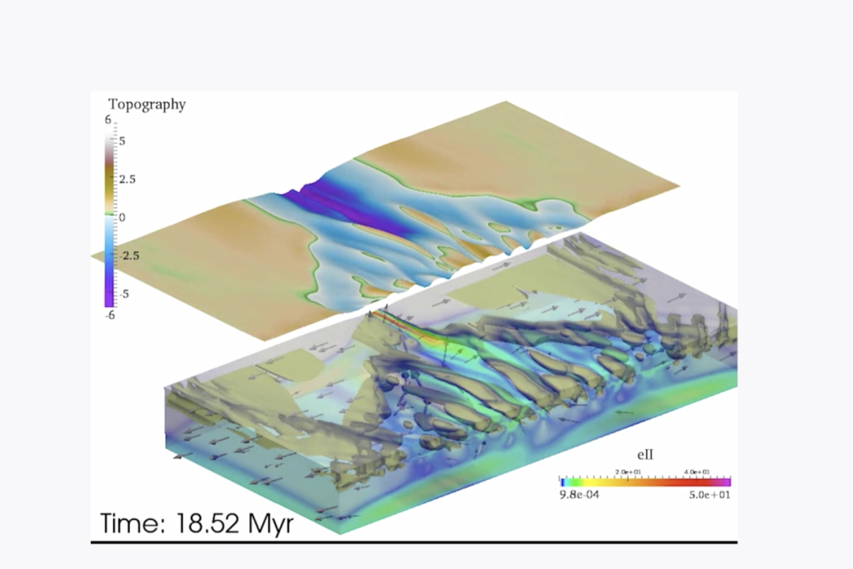 Topographic simulation