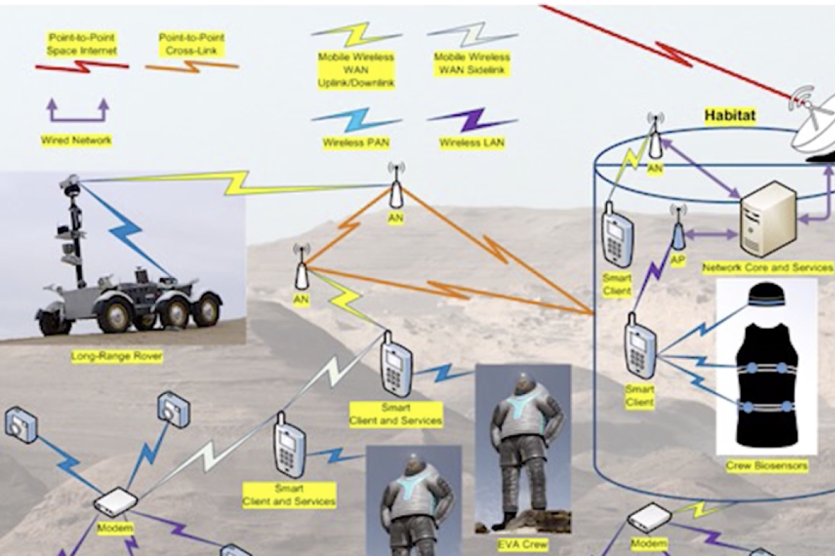 Diagram of interacting wireless systems