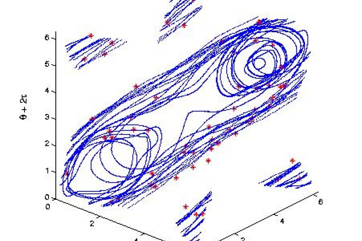 3-dimensional plot of a non-linear mathematical system