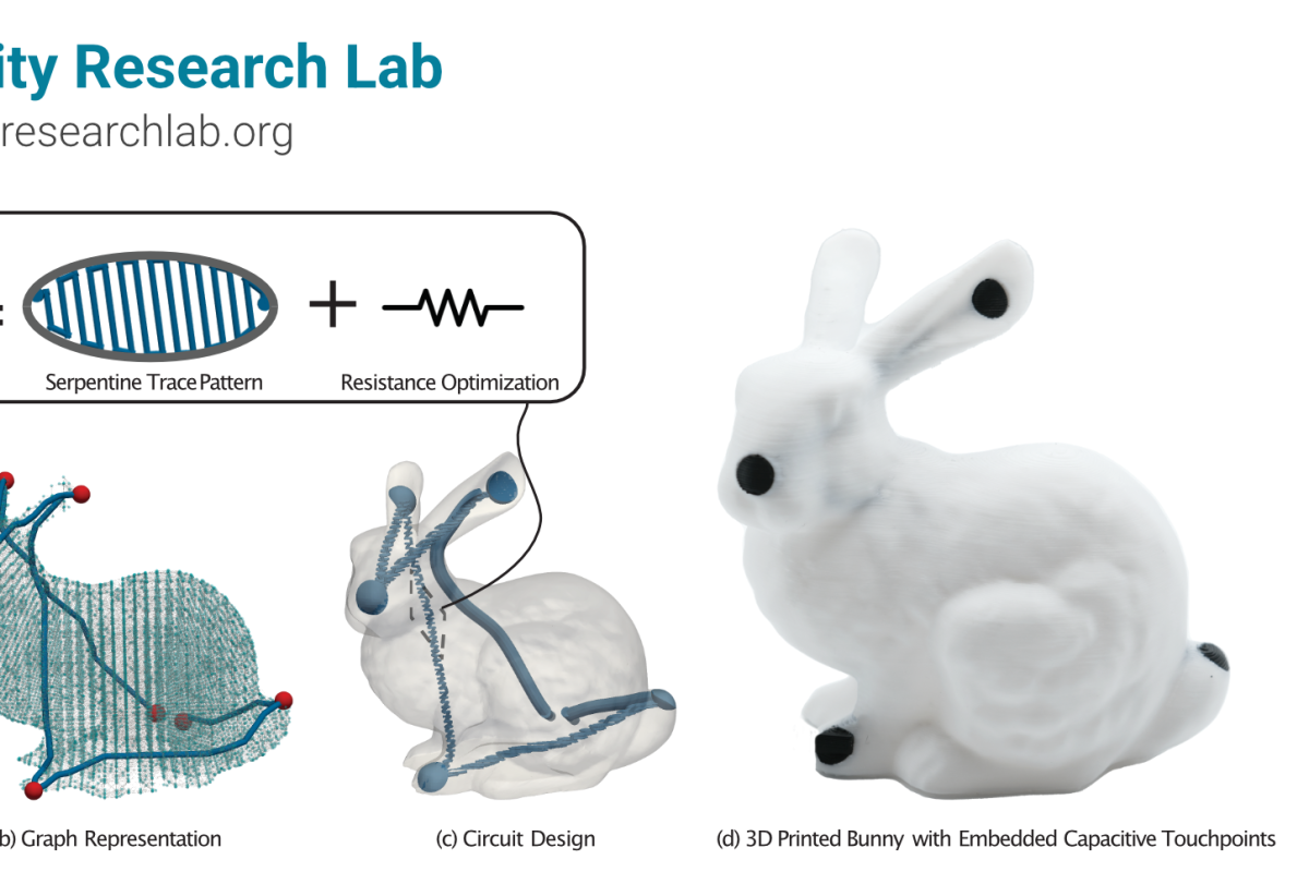 Utility research lab banner with two diagrams the first says Conductive Trace is equal to serpentine trace pattern and resistance optimization. The second diagram is a four stage production of a 3D printed bunny. The stages say "A"input model, "b" graph representation, "c" circuit design, "d" a 3D printed bunny with embedded capacitive touchpoint