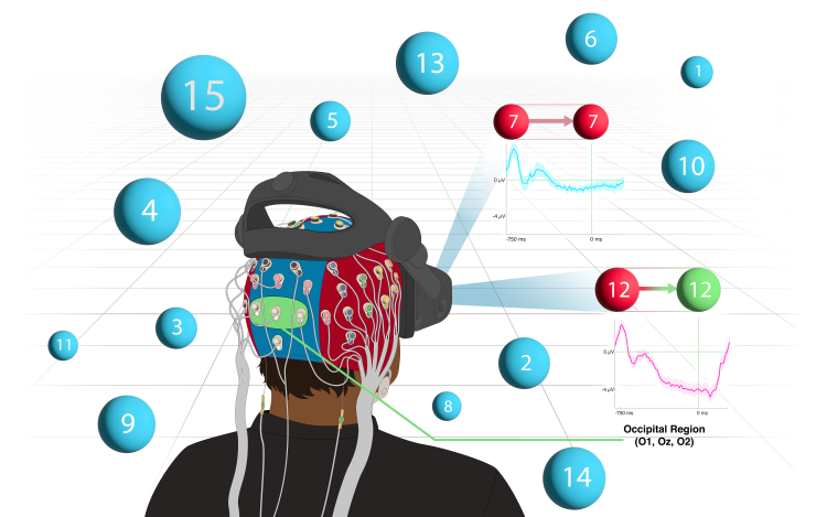 A schematic of someone wearing a VR headset with floating numbered orbs and measurements