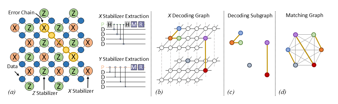 A figure from Ayanzadeh's research showing a method of error detection and correction