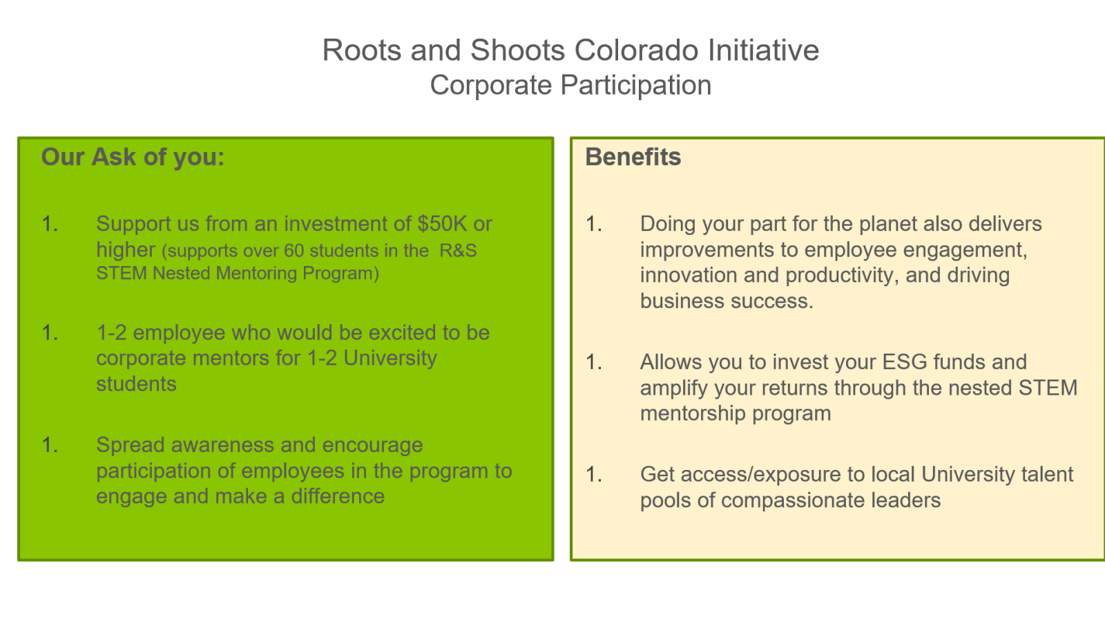 roots and shoots corporate participation