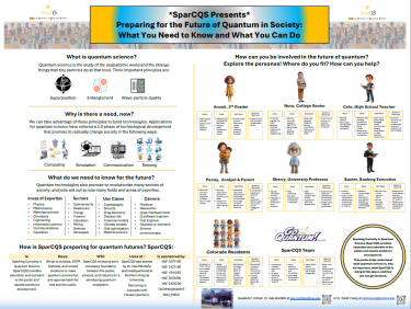 Sneak preview of SparCQS poster