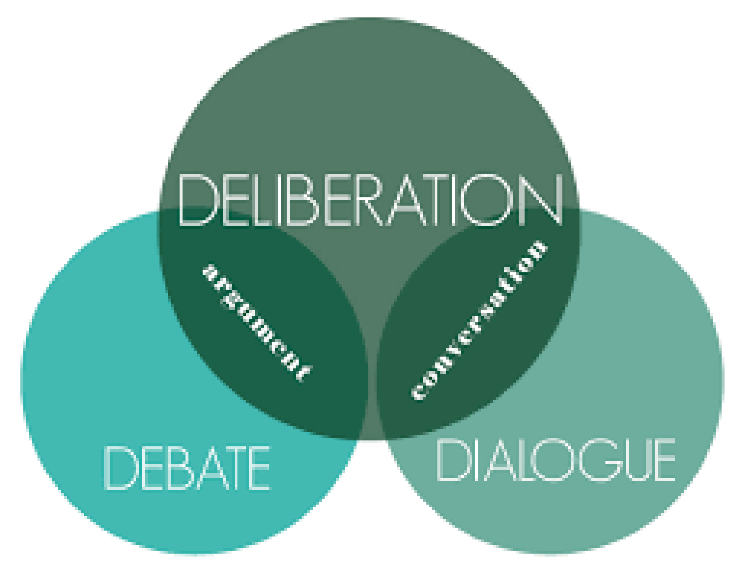 Kettering Centers for Public Life Network