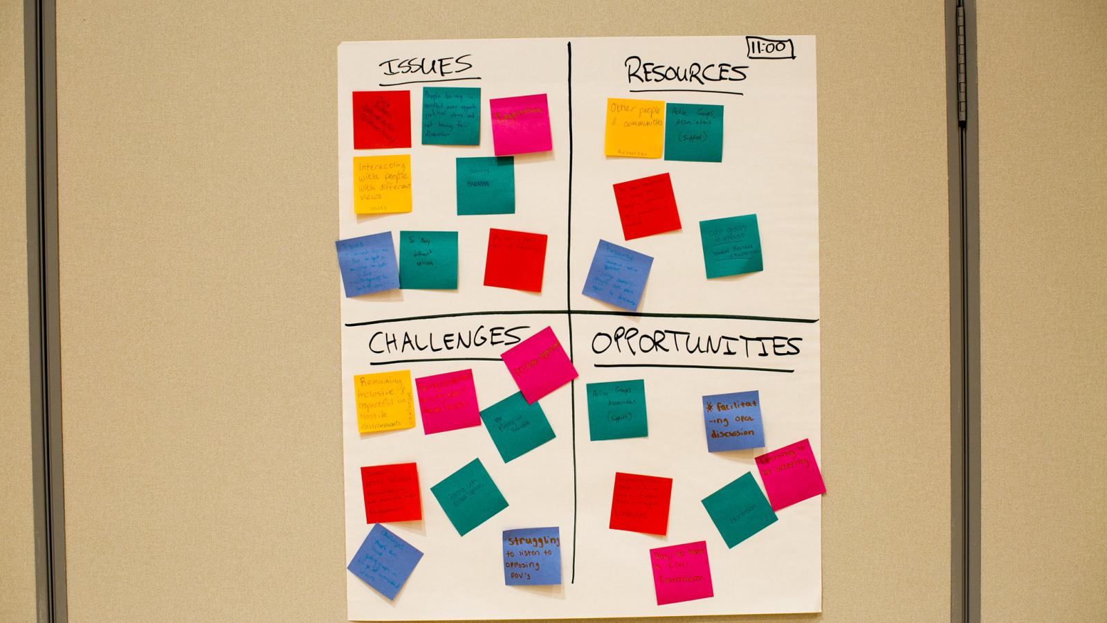 Posterboard with sticky notes