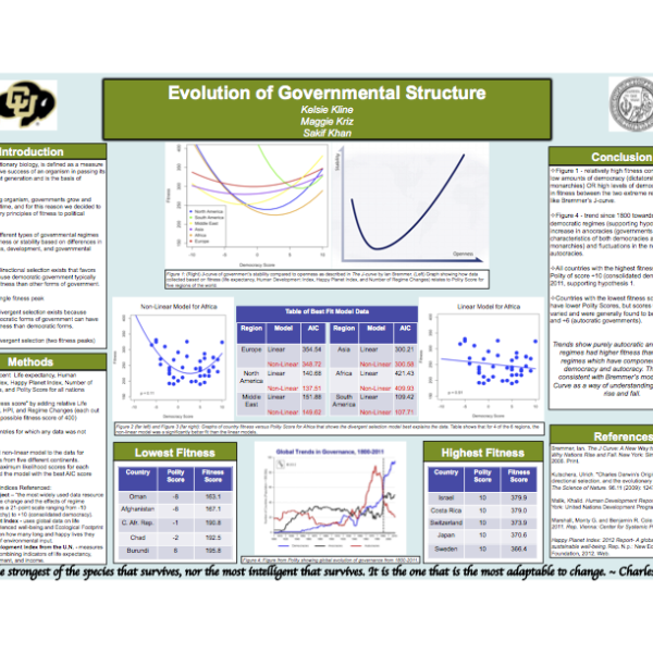 The Evolution of Governmental Structure, by Kelsie Kline, Maggie Kriz, and Sakif Khan