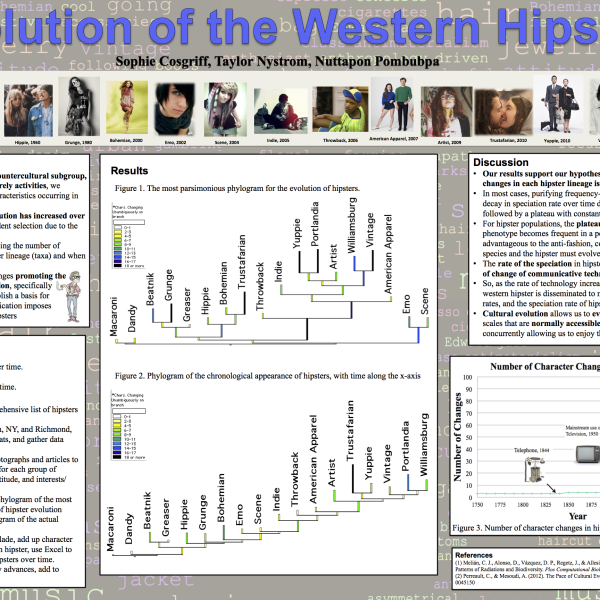 Evolution of the Western Hipster, by Sophie Cosgriff, Taylor Nystrom, Nuttapon Pombubpa