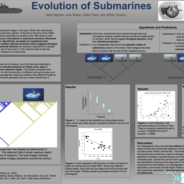 Evolution of Submarines, by Matt Highnam, Jack Stokan, Claire Tharp, and Jeffrey Troyano