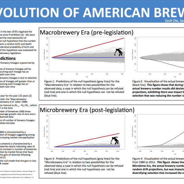 The Evolution of American Breweries by Zach Dix, Sam Smith & Todd Cornwell