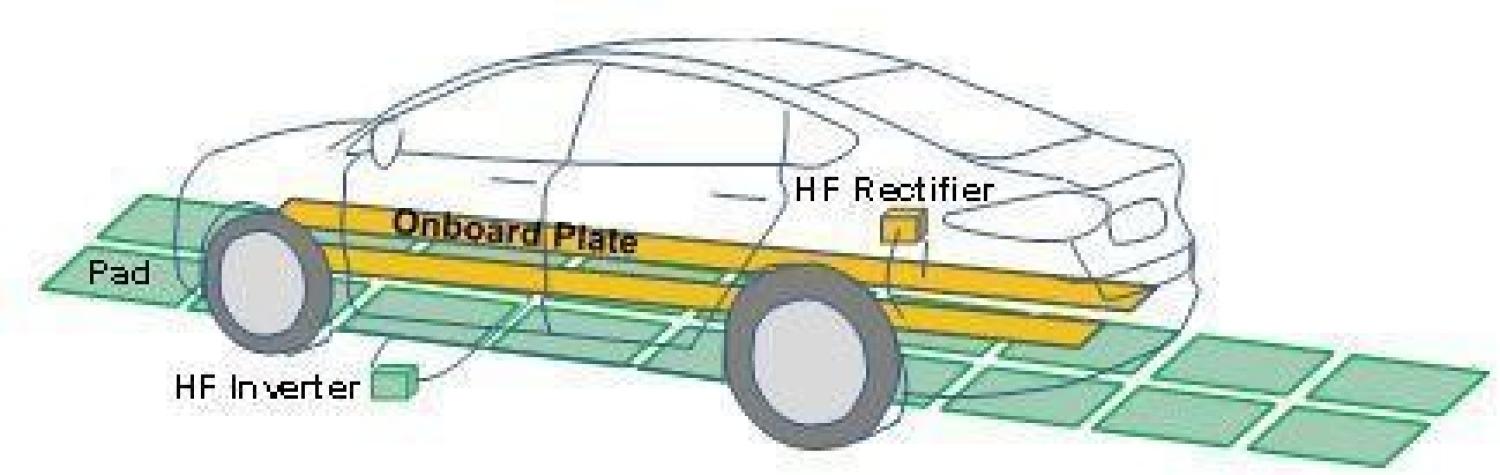 Illustration of electric vehicle