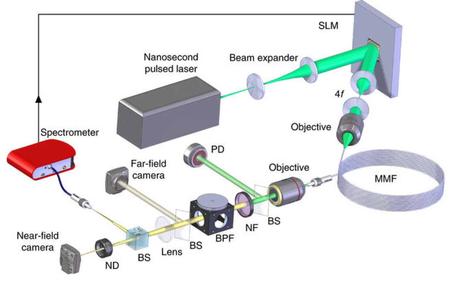 A diagram showing the light-control system