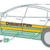 Illustration of electric vehicle
