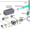 A diagram showing the light-control system