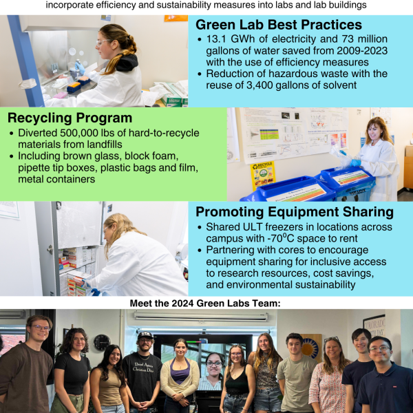 Green labs info poster