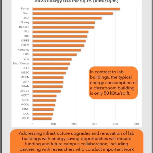 Lab building energy use poster 2024-2025