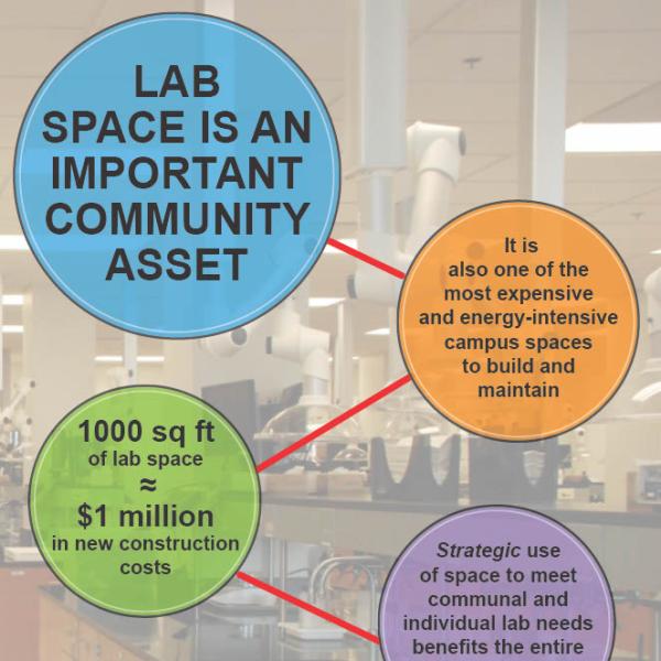 Green Labs Poster