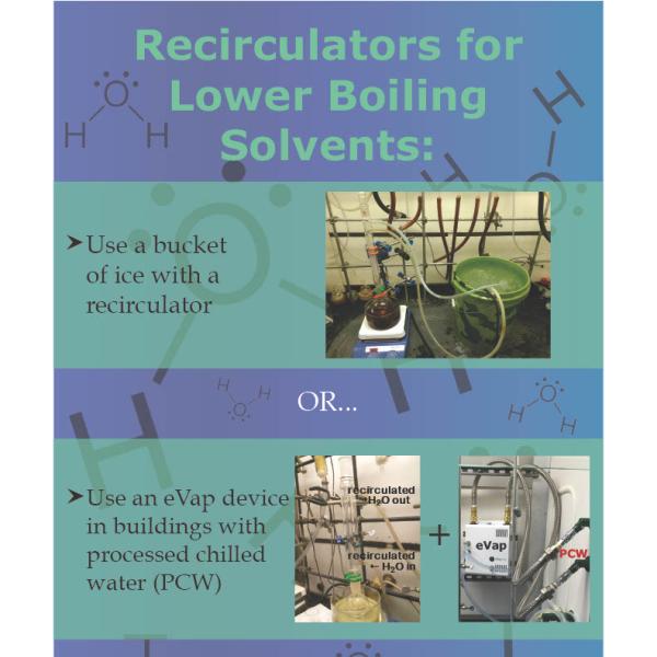 Recirculators