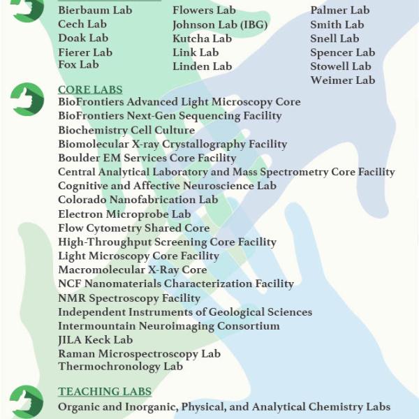 Shared instrumentation network