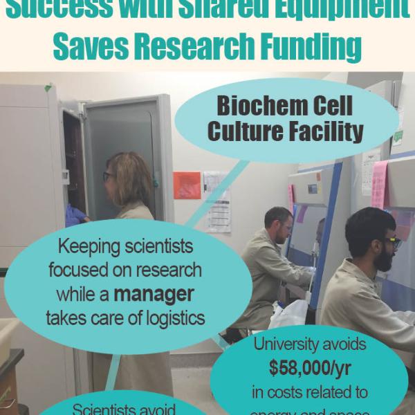 Biochem Cell Culture Facility