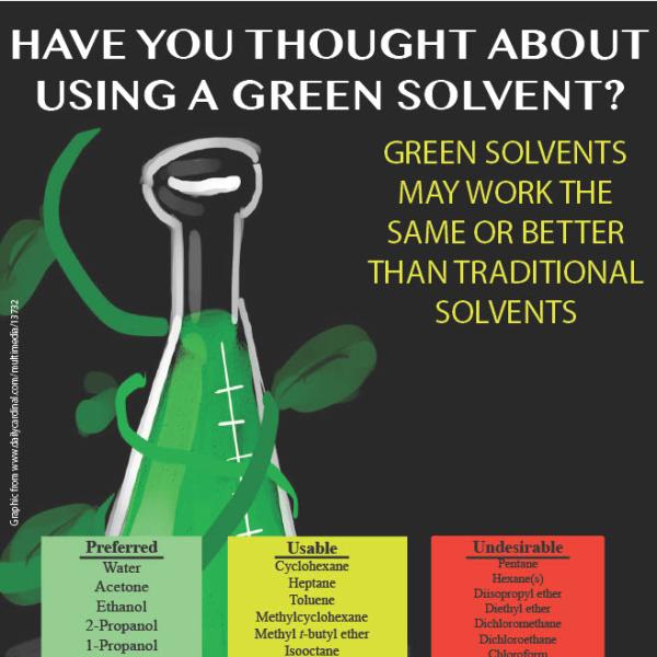 Green Solvent