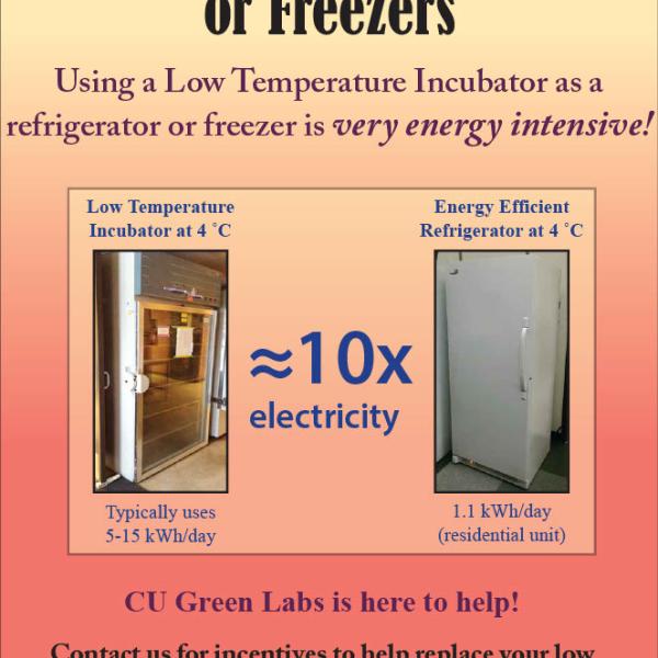 Do not use Incubators as Freezers Made by Sarah Vander Meulen
