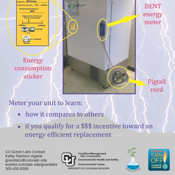 Energy Consumption Poster Made by Ashlyn Norberg