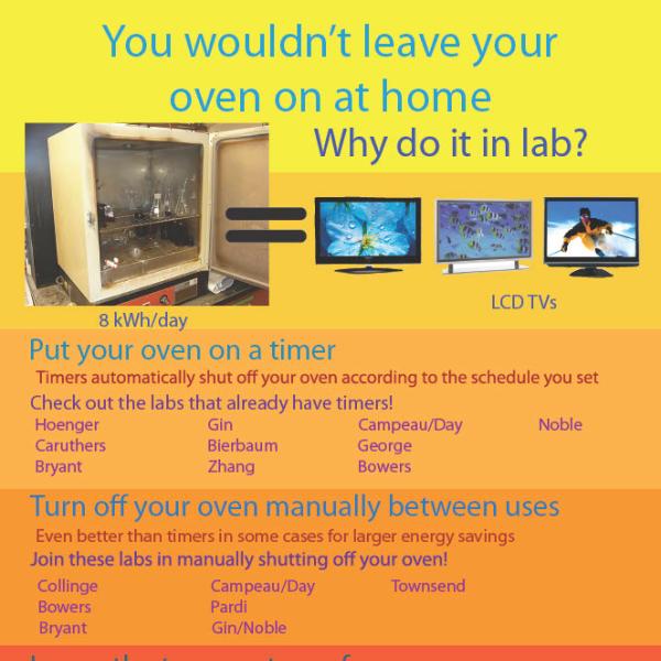 Drying Oven Made by Ashlyn Norberg