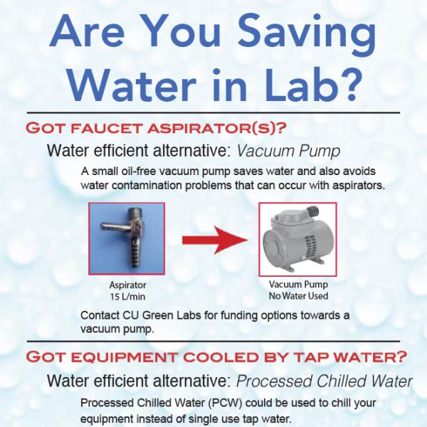 Are you saving Water in the Lab? Made by Sophie Hallam-Eames; completed by Kyria Bosma