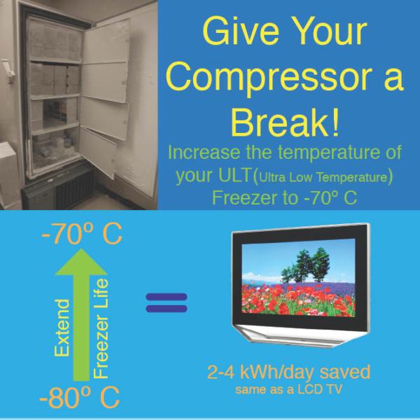 Give your compressor a break Made by Kyria Bosma