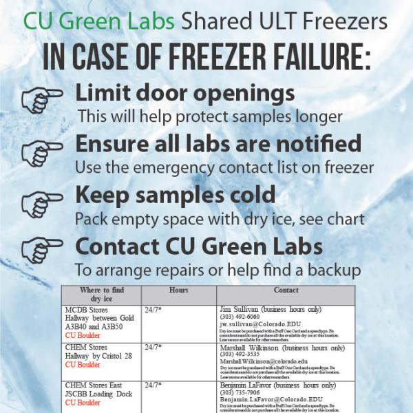 In case of freezer failure for Green Labs Shared ULT Freezers Made by Christina Greever