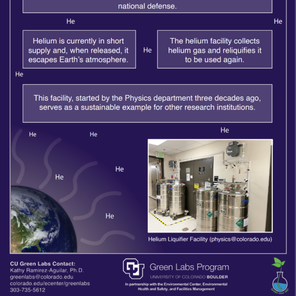 Helium poster