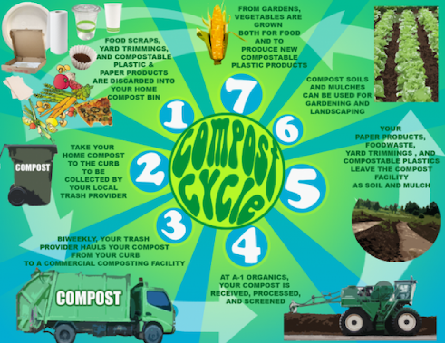 how-does-composting-work-environmental-center-university-of