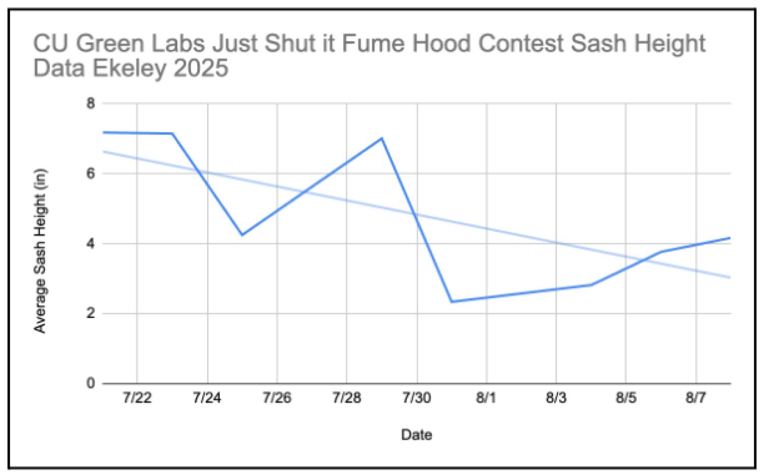 shut the sash graph 1