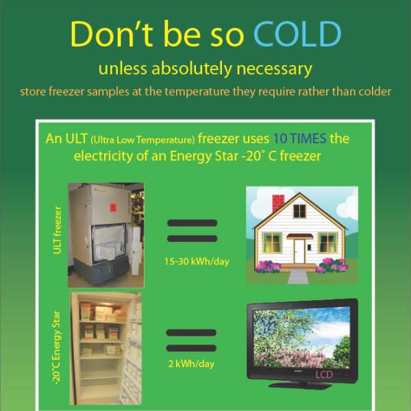 Choosing your freezer and temperature wisely Made by Ashlyn Norberg