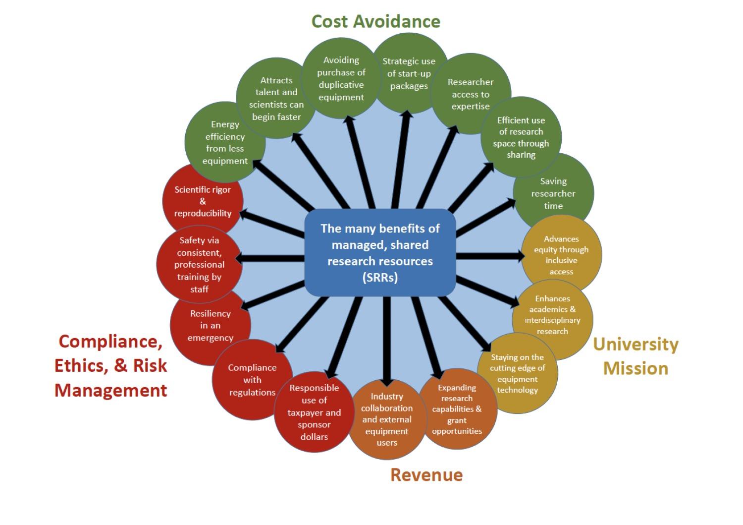 Cost Avoidance