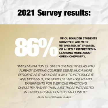 green chemistry survey results