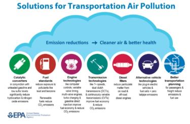 solutions for transportation air pollution