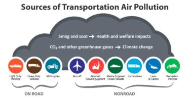 sources of transportation air pollution