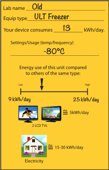ULT freezer example