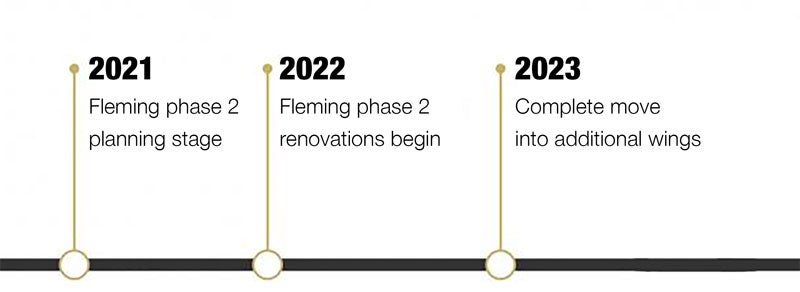 timeline