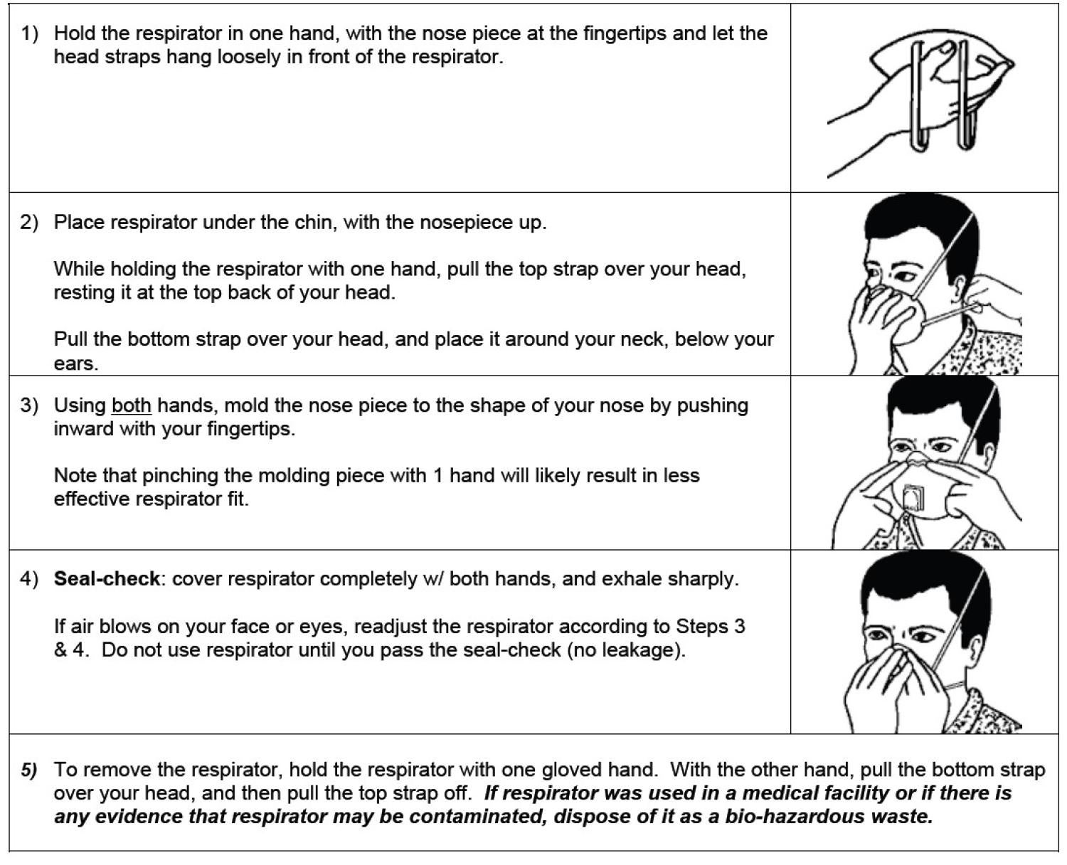 Five step, illustrated respirator self-check.