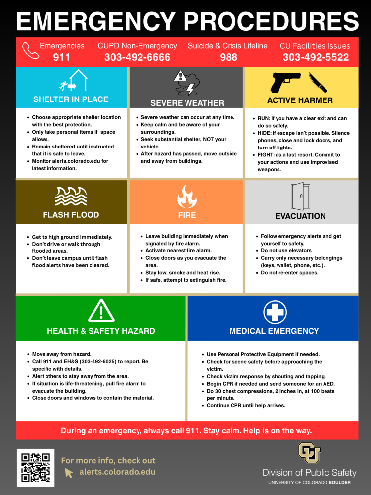 Emergency Procedures poster with descriptions of actions to take during emergencies.