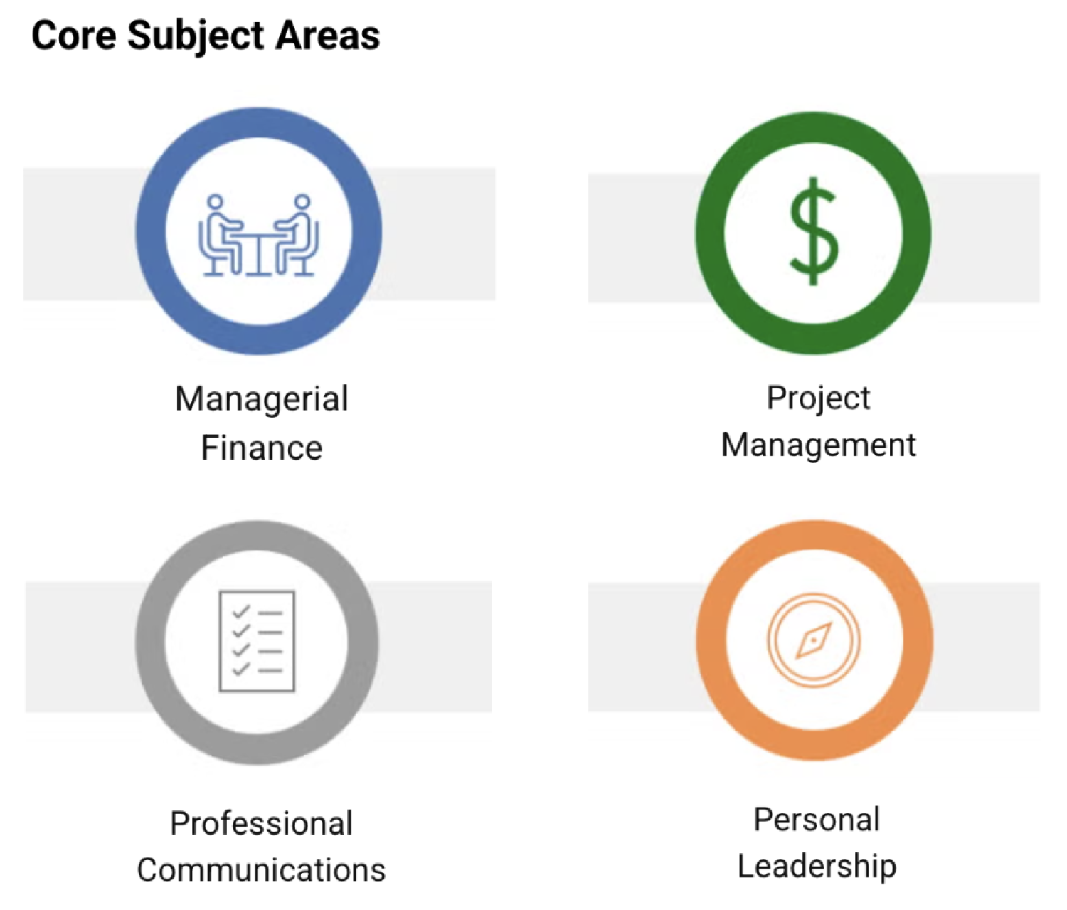 Core Subject Areas