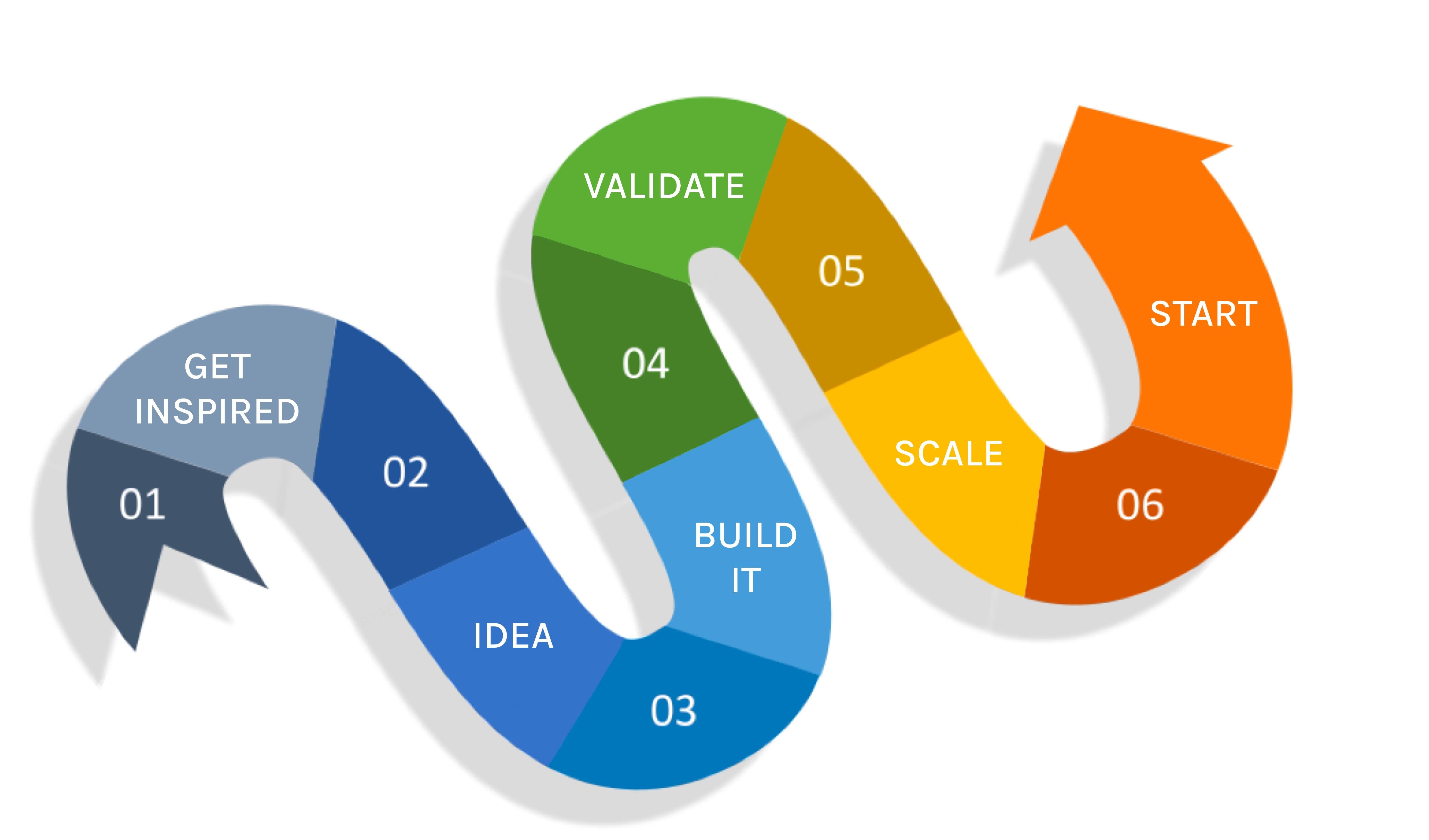 Roadmap