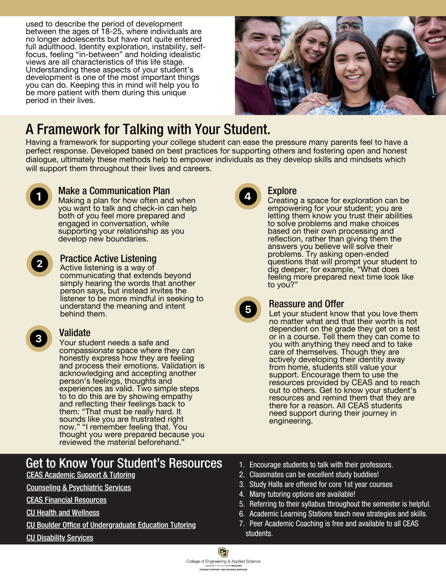 Supporting Your Student