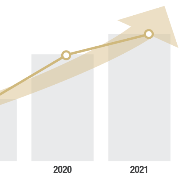 Research funding chart